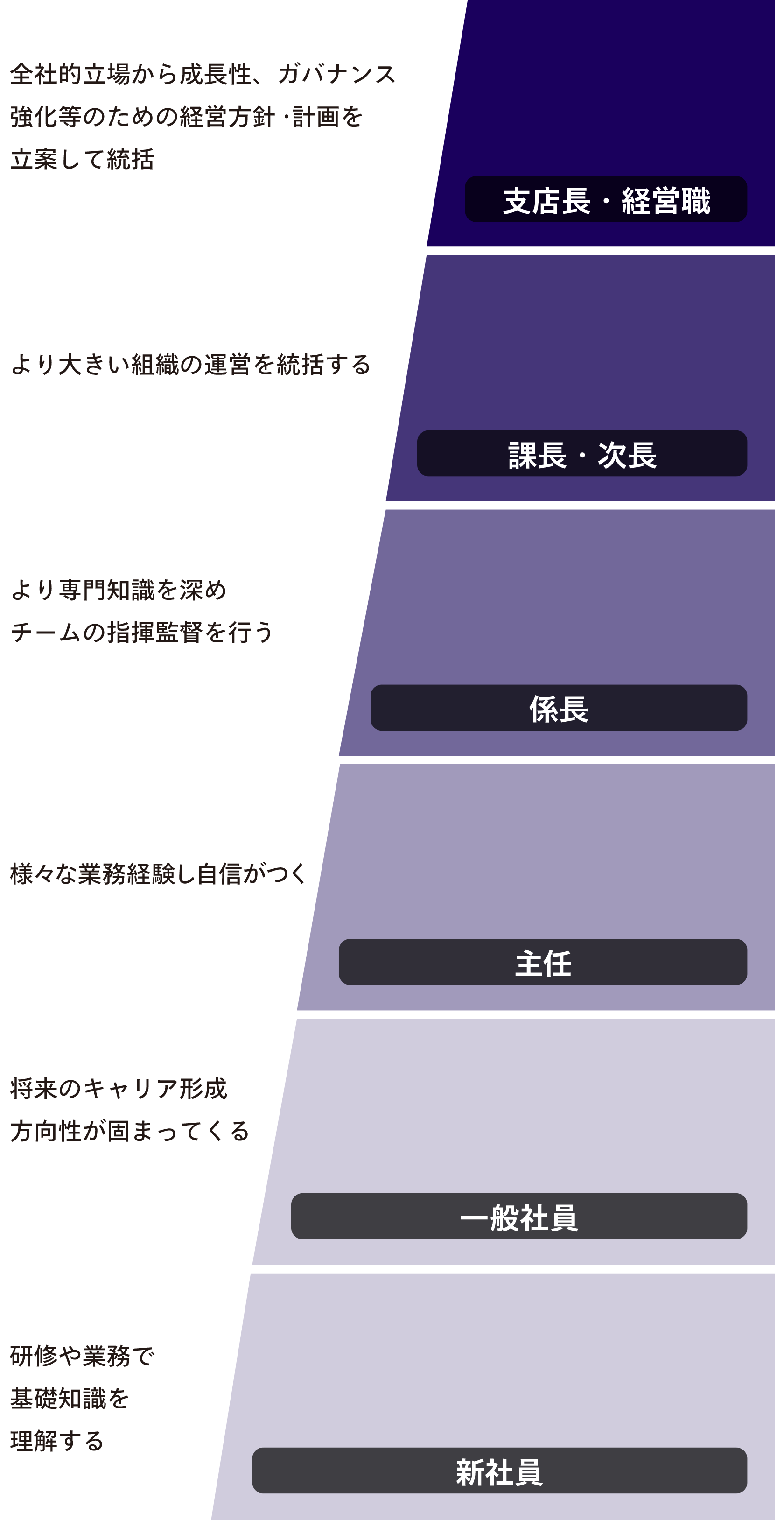 制度と環境｜NXキャッシュ・ロジスティクス 新卒採用サイト2026